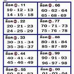 กลุ่มเลขเด็ด-คนชอบหวย